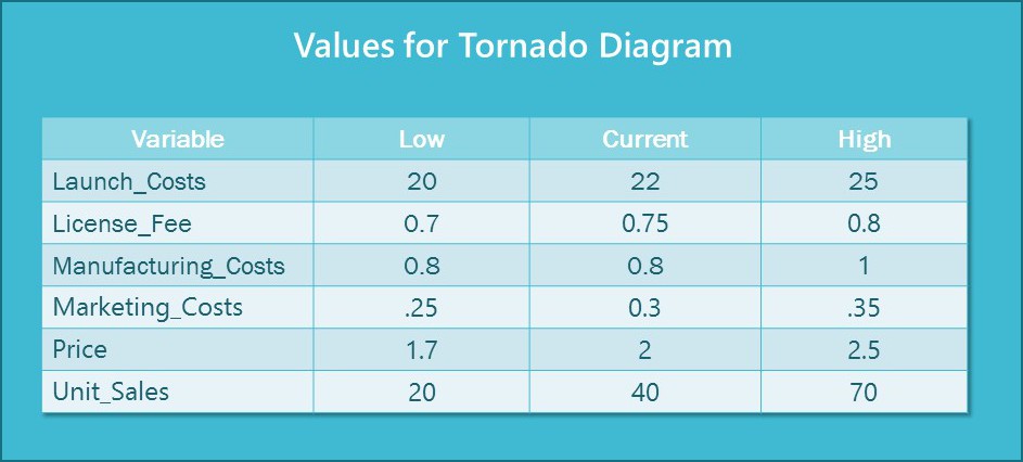 Decision Analysis Videos | Syncopation Software