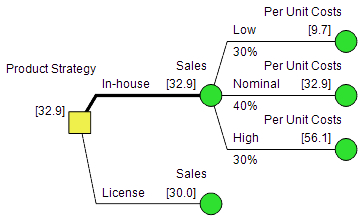 DPL Policy Tree Output