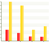 DPL Value of Information