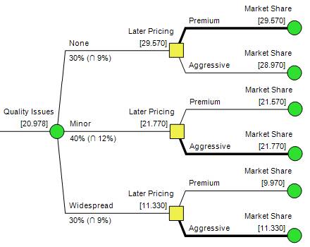 DA Process - Scenarios in Policy Tree