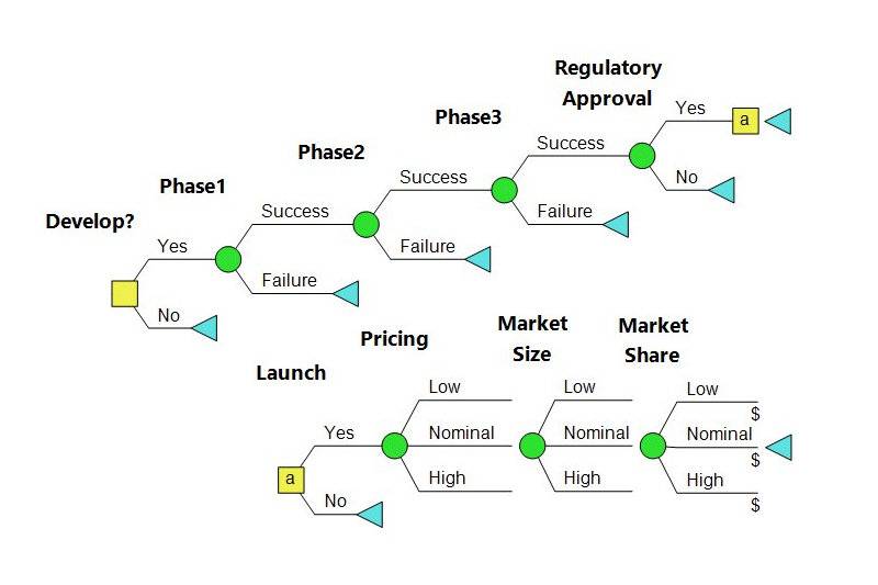 Best-in-Class Decision Analytic Tools