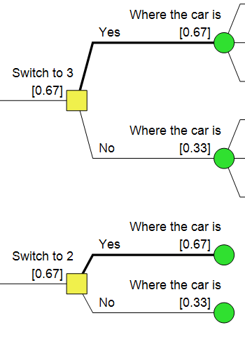 Classical Problems Industry Example Thumbnail -  The Monty Hall Problem