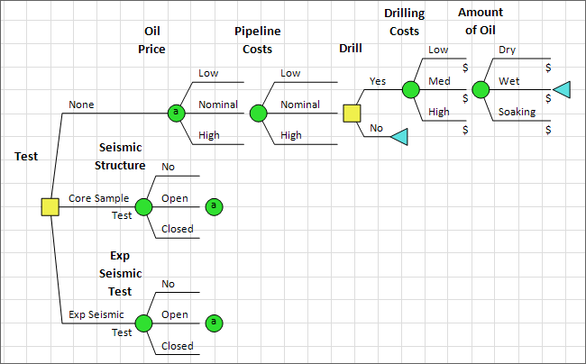 DPL Wildcat Decision Tree Model