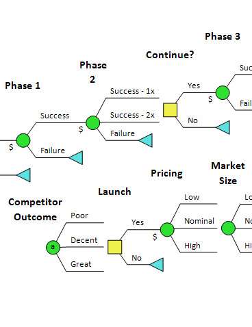 Life Science Industry Example Thumbnail -  R&D Prioritization