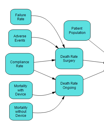 Life Science Industry Example Thumbnail -  Medical Device Regulatory Decision
