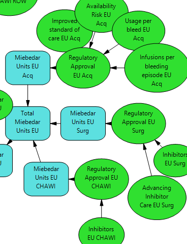 Life Science Industry Example Thumbnail -  Regional Sales Forecasting