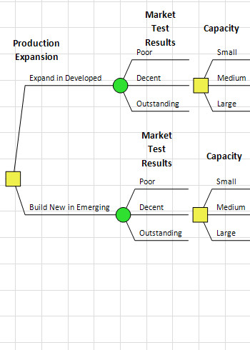 Manufacturing Industry Example Thumbnail - Capacity Planning