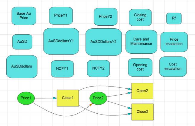 DPL Decision Analysis Model - Valuing a Mining Switch Option