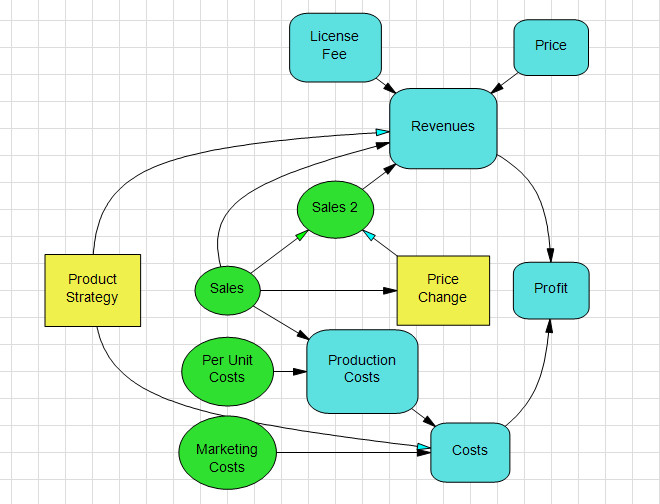 DPL Decision Analysis Model - License vs. In-house Decision