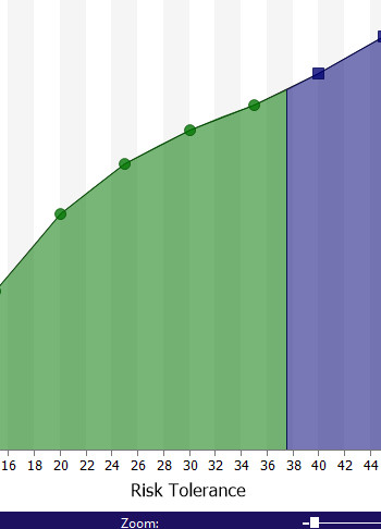 New Product Development Industry Example Thumbnail - License vs In-house Decision