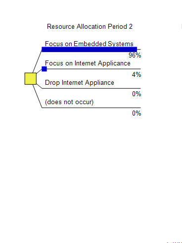 New Product Development Industry Example Thumbnail - Market Entry Decision