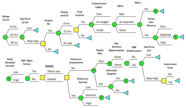 DPL Decision Analysis Model - LNG Regas Opportunity