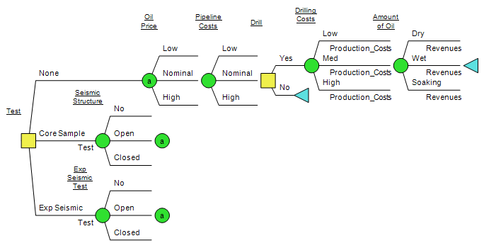 DPL Decision Analysis Model - A Wildcatter's Decision