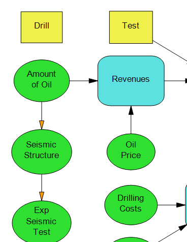 Oil & Gas Industry Example Thumbnail - Wildcat Decision