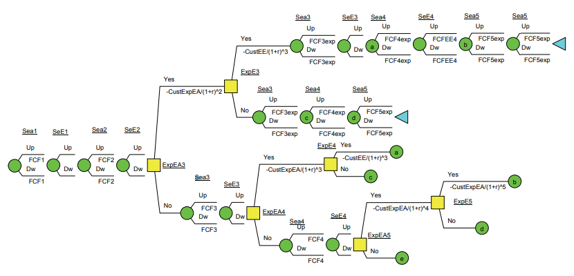 DPL Decision Analysis Model - Cogeneration Investment Decision