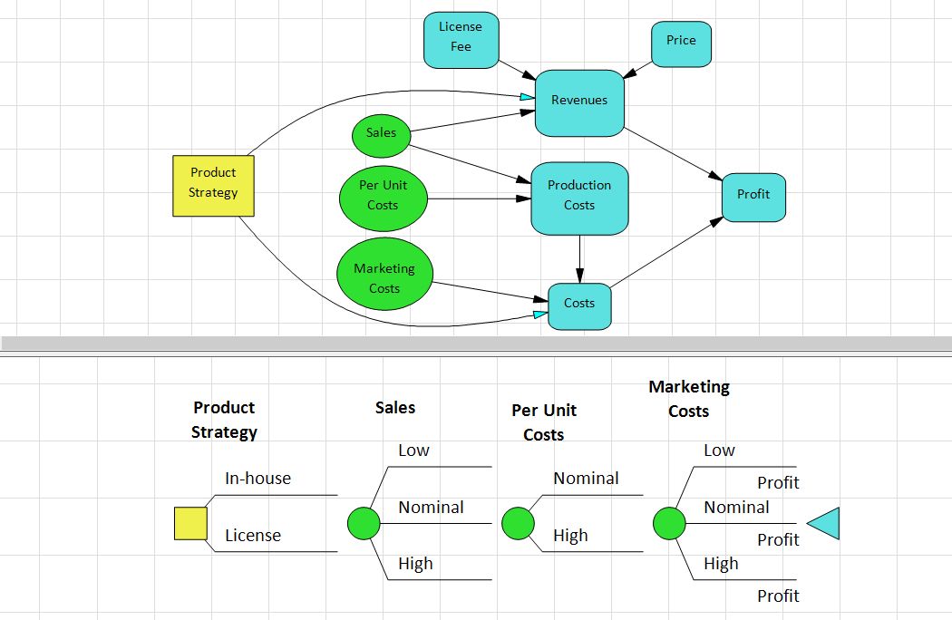 DPL Decision Analysis Software