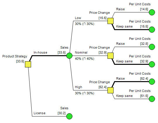 DPL 9 Professional - Policy Tree Output
