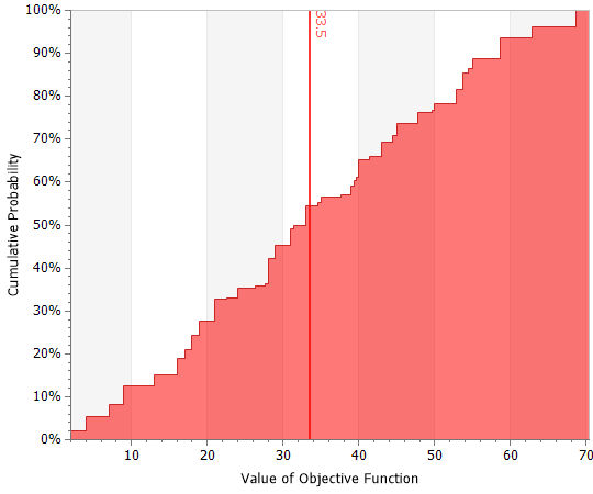 DPL 9 Professional - Risk Profile Chart