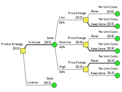 DPL 9 Professional - Policy Tree