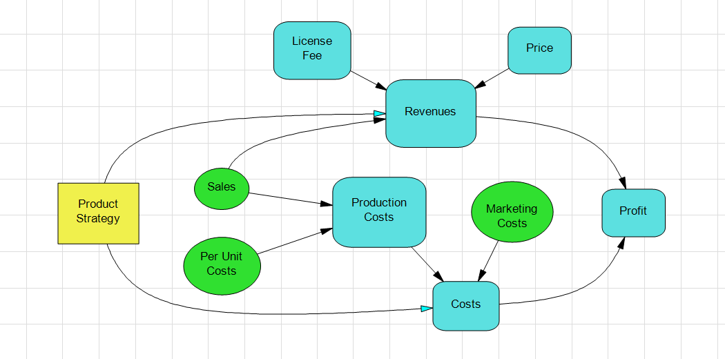 DPL Influence Diagram Software