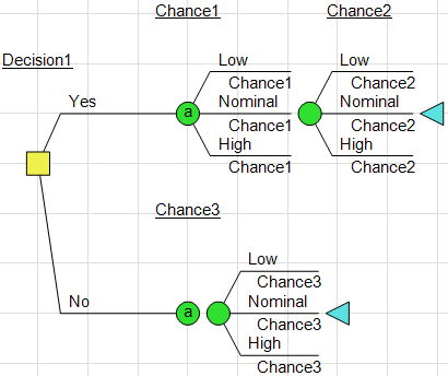 Decision Tree-focused Modeling Mode in DPL9