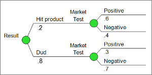 DPL Inputs