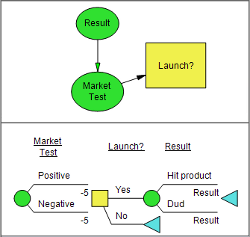DPL Model Using Bayes Rule