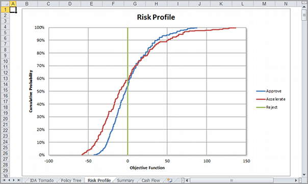 Risk Profile Output in New DPL Direct ExampleFile