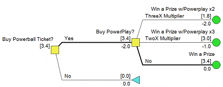 DPL Powerball Multiplier Policy Tree