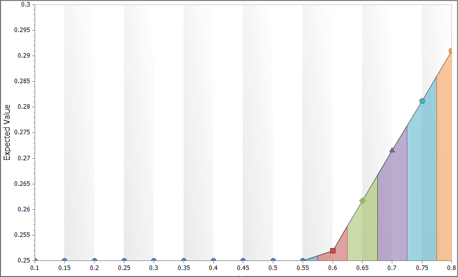 Fed Rate Hike DPL Rainbow Diagram