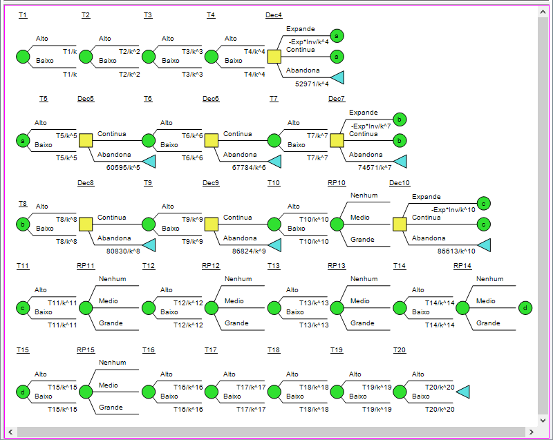 Valuing Highway Concession - DecisionTree