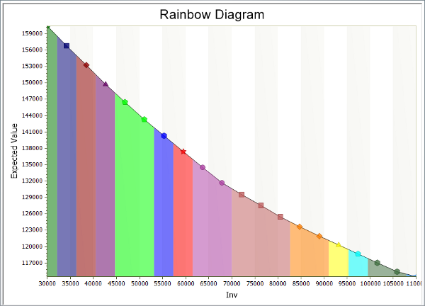 Valuing Highway Concession - RainbowDiagram