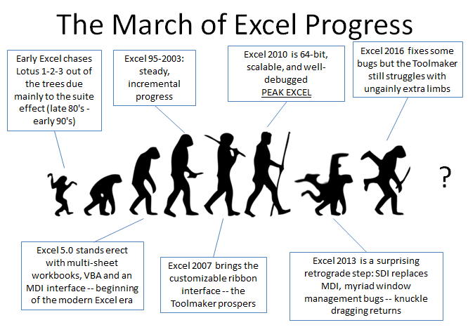 March of Excel Progress