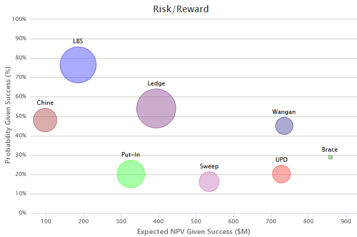 DPMX Report - Risk RewardChart