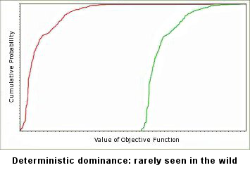 DPL Initial Decision Alternative Chart showing Deterministic Dominance