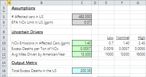 DPL Direct Model -Assumptions