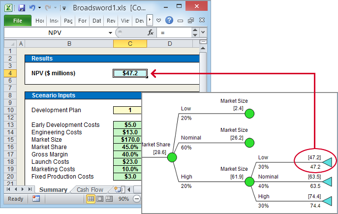 Check DPL Policy Tree Endpoint withExcel