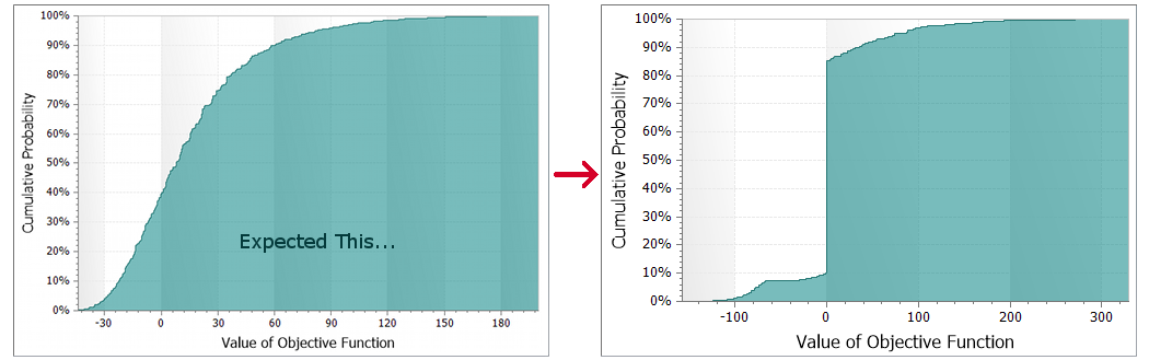 Check DPL Risk Profiles