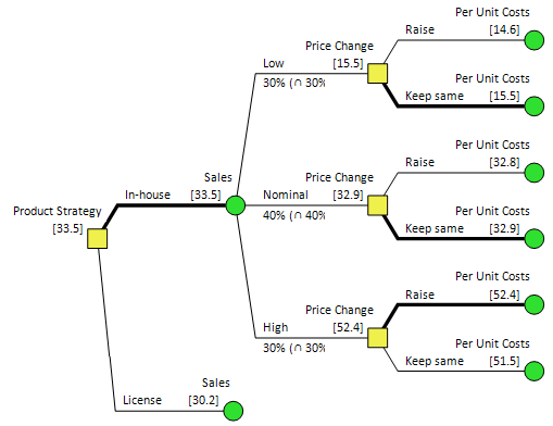 DPL Policy TreeOutput