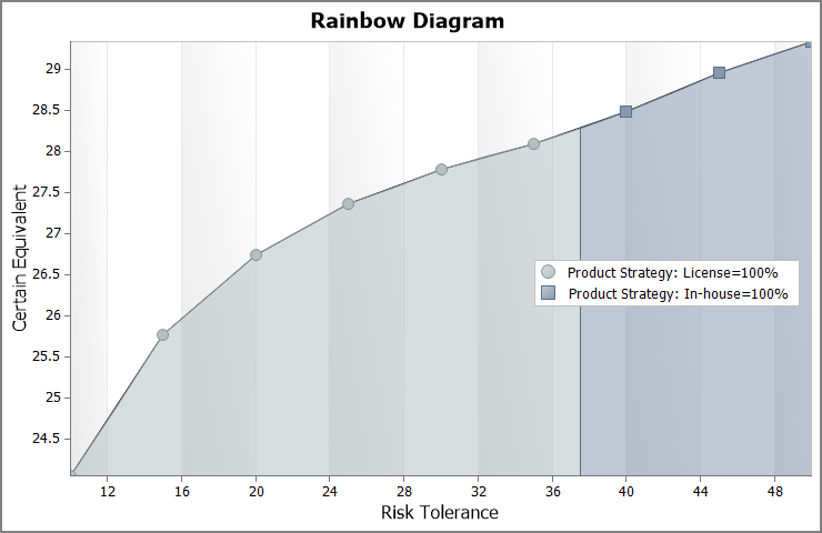 DPL RainbowDiagram