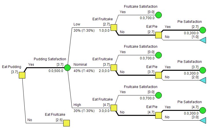 DPL Policy Tree with Constraint Function