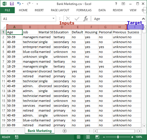 Bank MarketingDataset