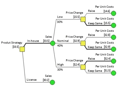 DPL Policy Tree