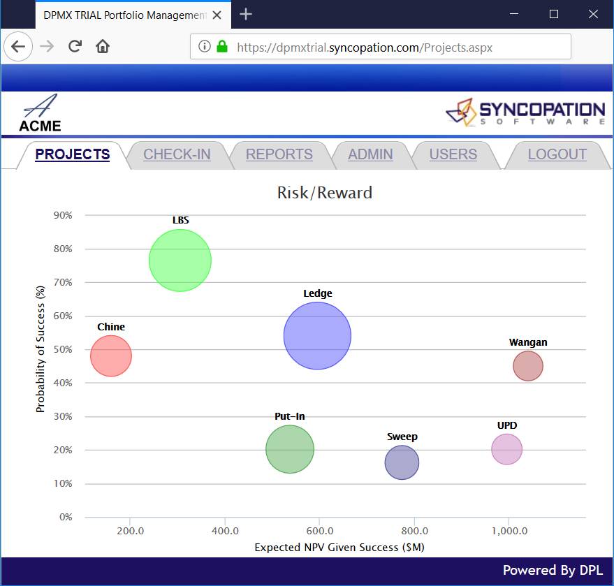 DPMX Risk Reward Chart