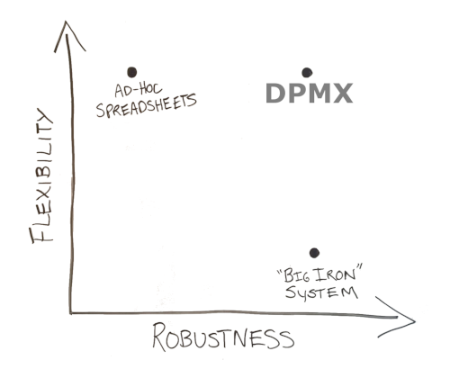 DPMX Flexibility and Robustness