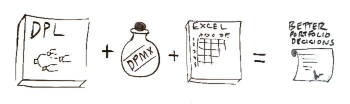 DPL Portfolio System with DPL, DPMX, Excel