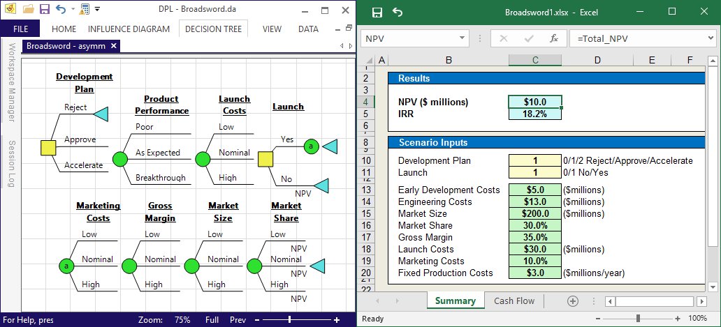 DPL Decision Tree Model and Linked Excel Spreadsheet