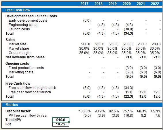 Excel Cash Flow Spreadsheet for New Product ScenarioAnalysis