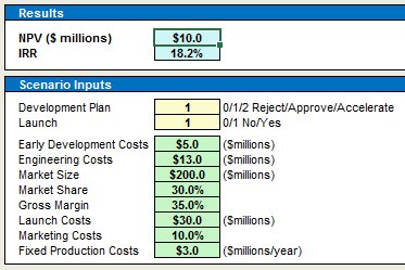 Excel Summary Sheet for New Product ScenarioAnalysis