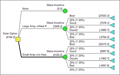 Initial DPL Policy Tree